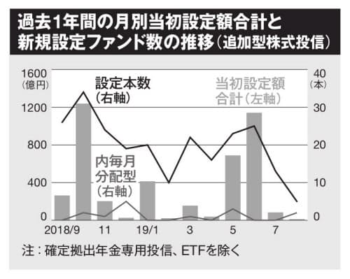 ファンド スペクティブ グローバル プロ