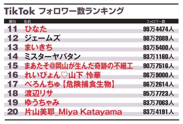 フォロワー ティック ランキング トック