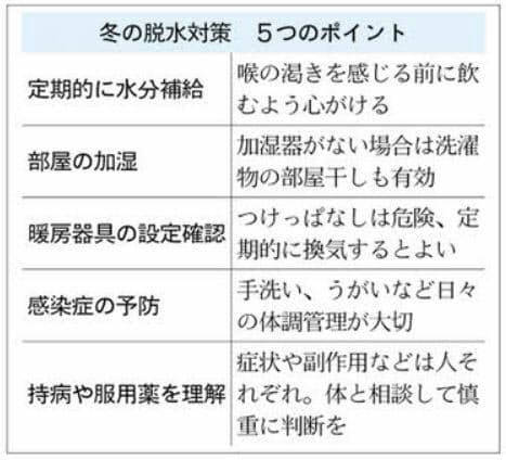 冬の乾燥が招く隠れ脱水 持病ある高齢者は要注意 Nikkei Style 冬の乾燥が招く隠れ脱水 持病ある高齢者は要注意 Nikkei Style