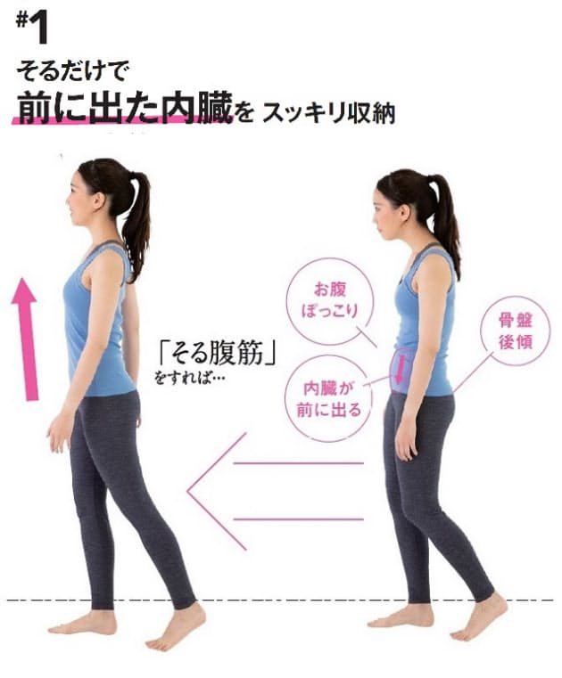 腹の筋肉を伸ばしてへこます そるだけ ダイエット Woman Smart Nikkei Style