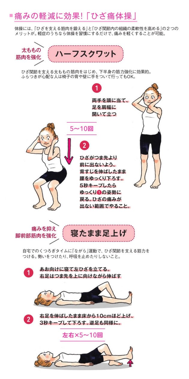 あれ 違和感 を自分でケア 筋力アップひざ痛体操 Nikkei Style Goo