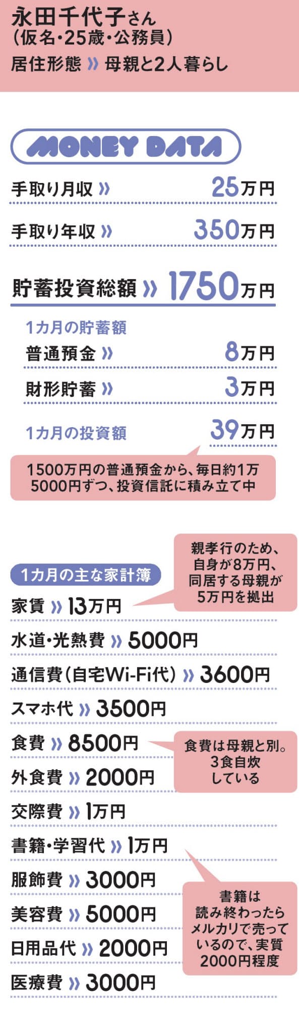 貯蓄1000万円女子の財布術 現金は最小限 カード厳選 Nikkei Style