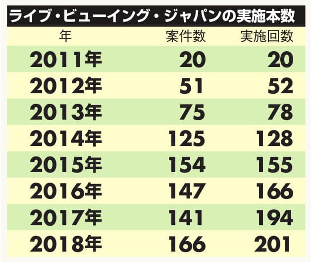 ライブビューイングが急成長 映画館で音楽や演劇 Nikkei Style