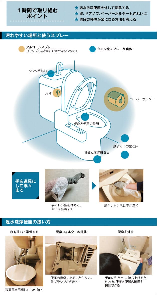 大掃除の締めはトイレ レジ袋 靴下で手を 道具 に Woman Smart Nikkei Style