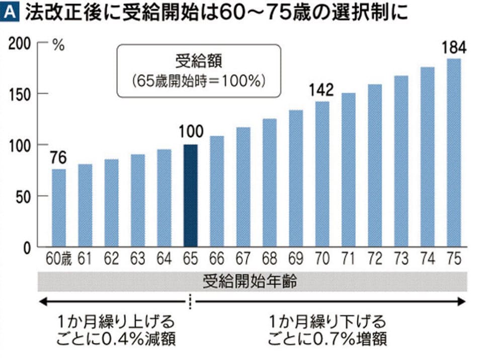 年金 繰り下げ 損益 分岐 点