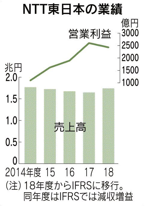 昔は通信会社 と言われたい Eスポーツや農業開拓 出世ナビ Nikkei Style