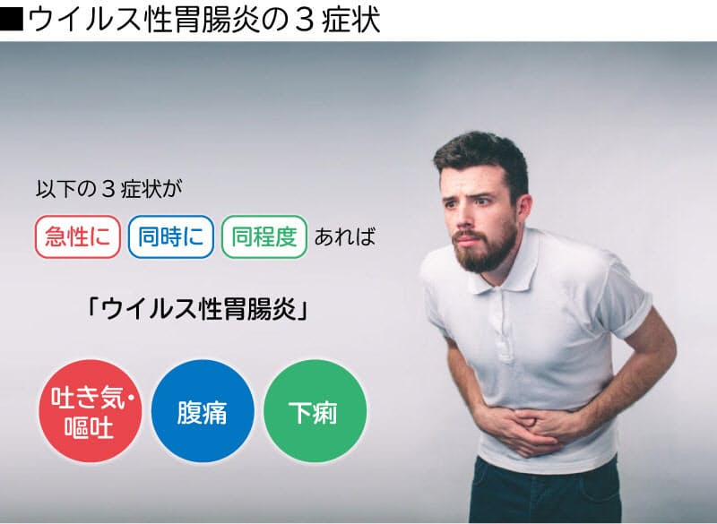 ノロ感染と誤解 我慢してはダメな危険な下痢 吐き気 Nikkei Style ノロ感染と誤解 我慢してはダメな危険な下痢 吐き気 Nikkei Style