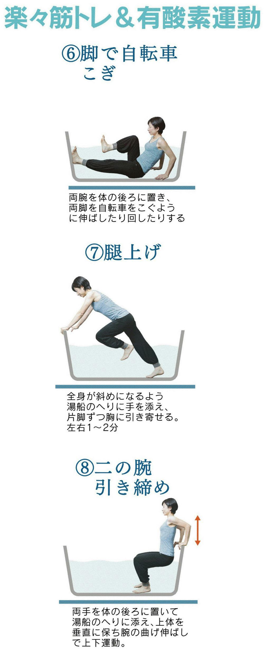 正月太りは解消できた お風呂ストレッチでスッキリ Nikkei Style