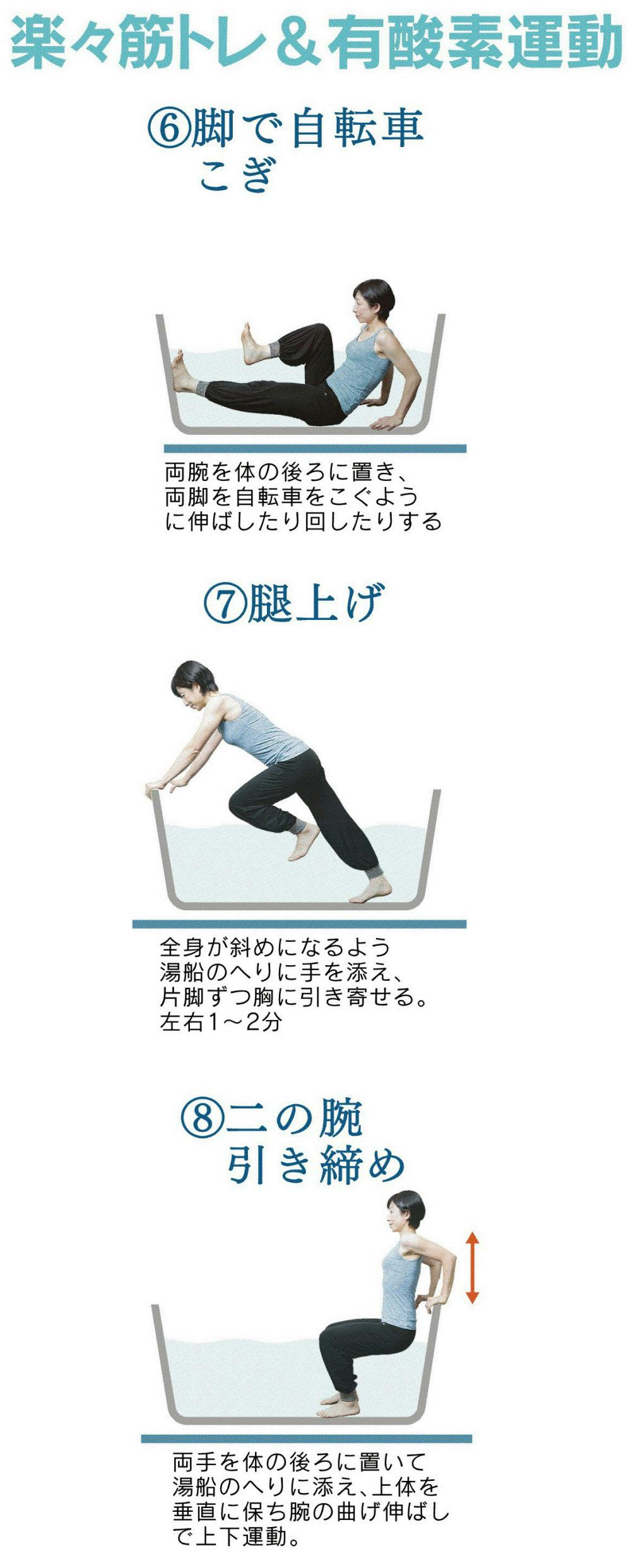 正月太りは解消できた お風呂ストレッチでスッキリ Nikkei Style 正月太りは解消できた お風呂ストレッチでスッキリ Nikkei Style
