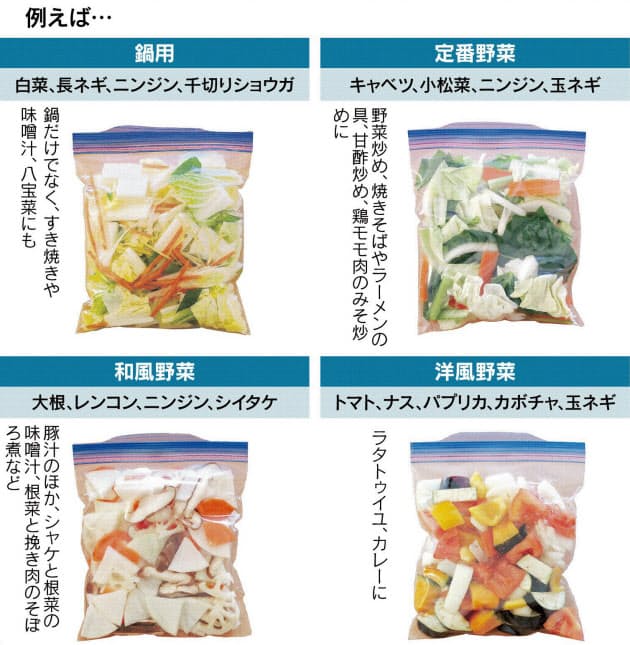 鍋なら加熱5分 食材のムダ防ぐ 調理5分の鍋用が重宝 冷凍野菜ミックス作ってみた Nikkei Style