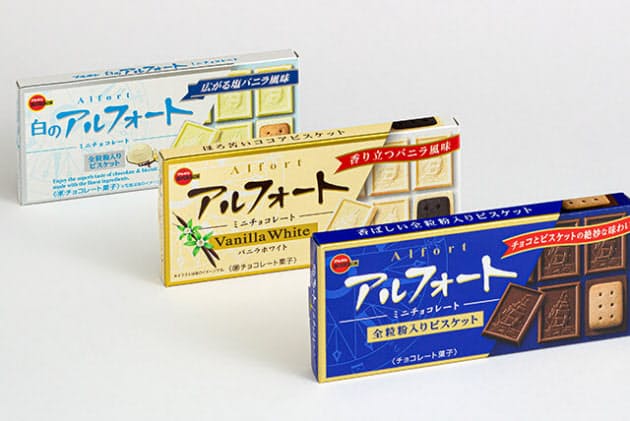 アルフォートが1位 好きなチョコ菓子 3万人調査 Nikkei Style アルフォートが1位 好きなチョコ菓子 3万人調査 Nikkei Style