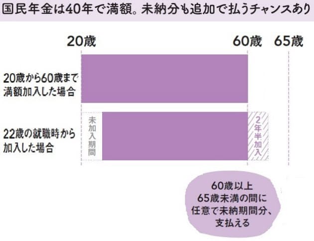 早期退職でいくら減る 年金の知識 クイズでチェック 女性 Nikkei Style