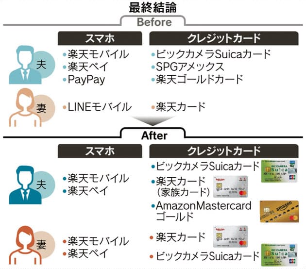 家族 カード 楽天 楽天カードと家族カードは2枚持ちできます♪家族カードならではメリットと追加方法