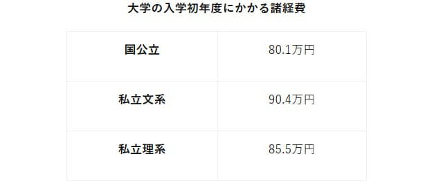 学費のためどきは3年早くスタートできる 幼保無償化は貯蓄の好機 年少から3年は学 Nikkei Style 学費のためどきは3年早くスタートできる 幼保無償化は貯蓄の好機 年少から3年は学 Nikkei Style