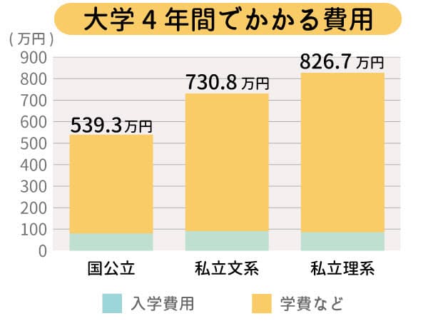 月2万円の貯蓄が大きな差に 幼保無償化は貯蓄の好機 年少から3年は学費をためる Nikkei Style