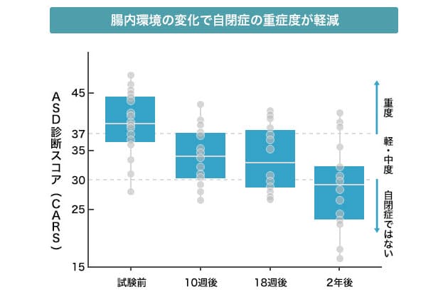うつ 自閉症と腸内環境の関係 腸活で認知機能や心の健康を守る 腸と脳の深い関係 Nikkei Style うつ 自閉症と腸内環境の関係 腸活で認知機能や心の健康を守る 腸と脳の深い関係 Nikkei Style