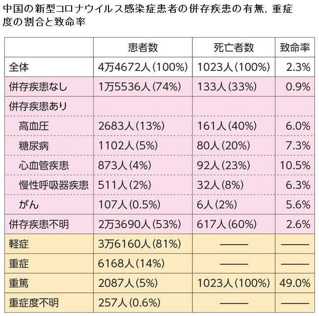 鼻水 止まら ない コロナ