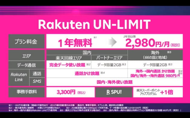 楽天モバイルは本当に安い 落とし穴 避けるコツ Nikkei Style 楽天モバイルは本当に安い 落とし穴 避けるコツ Nikkei Style