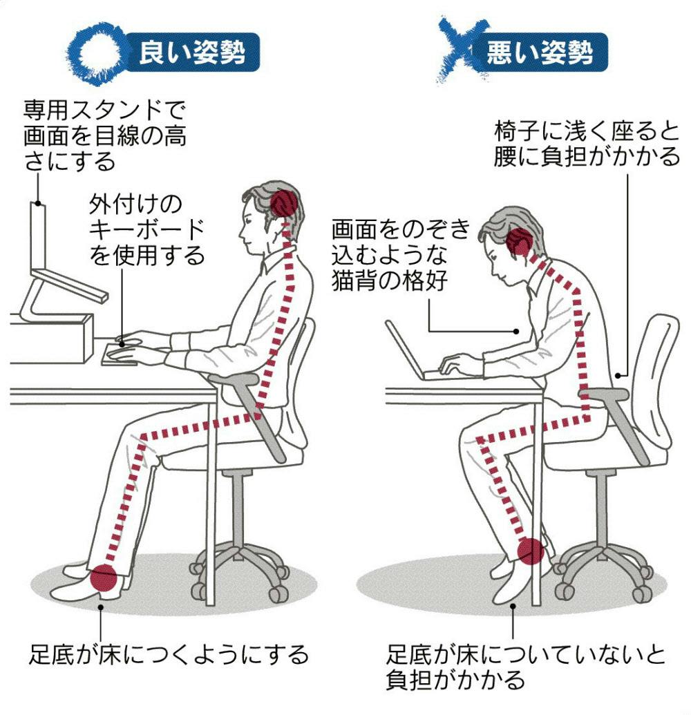 猫背でスマホ禁物 正しい姿勢 負担抑える 座り仕事はご用心 その肩こりは 頸肩 Nikkei Style