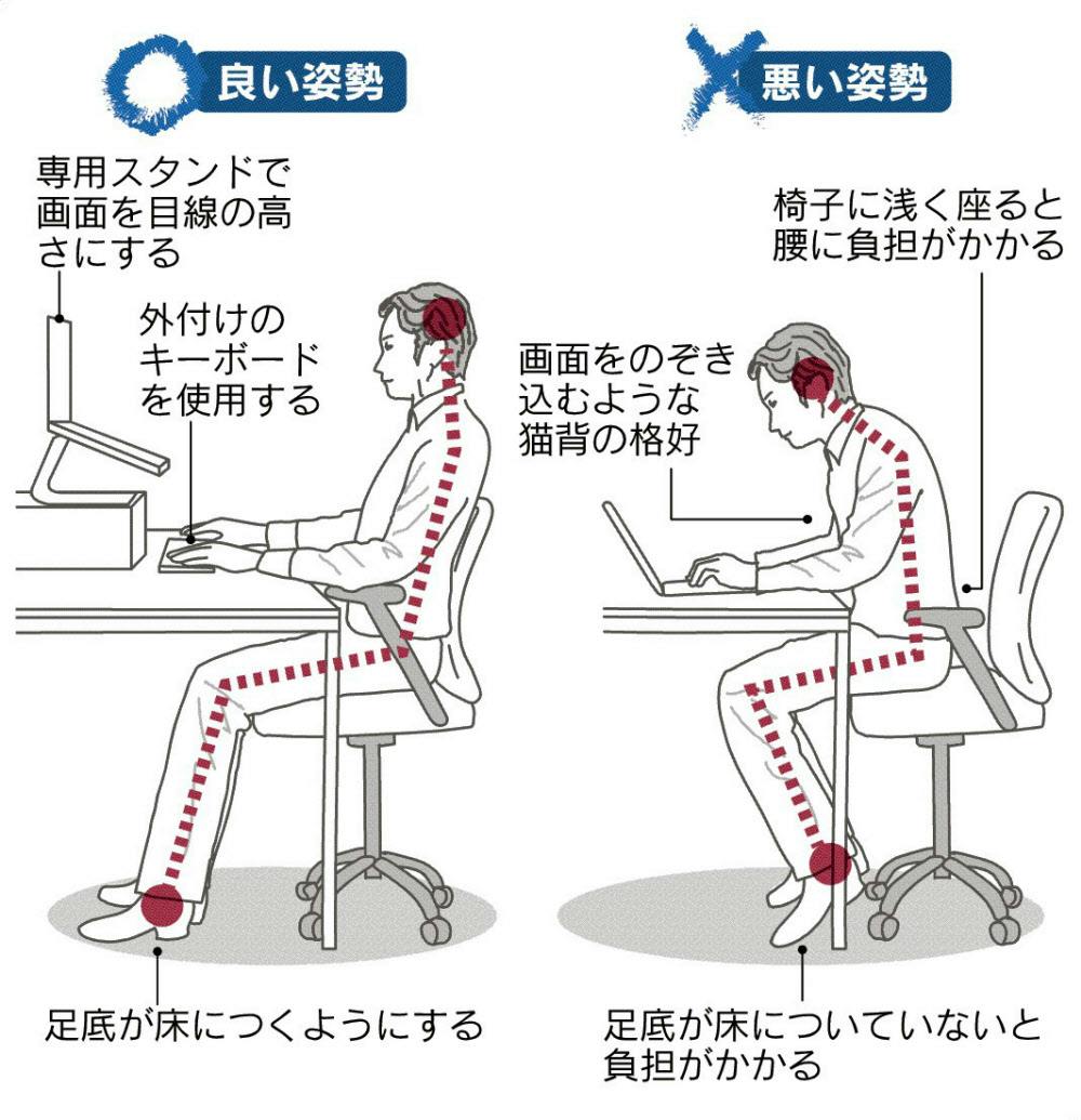 猫背でスマホ禁物 正しい姿勢 負担抑える 座り仕事はご用心 その肩こりは 頸肩 Nikkei Style 猫背でスマホ禁物 正しい姿勢 負担抑える 座り仕事はご用心 その肩こりは 頸肩 Nikkei Style