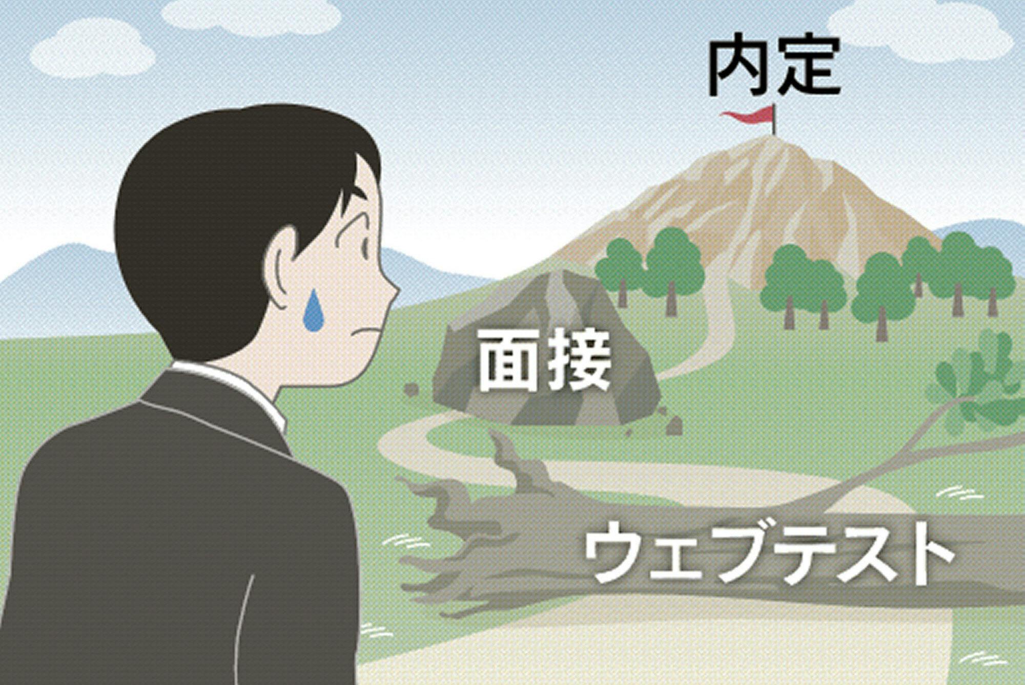 就活ウェブテストでは何みられてる 配属先に影響も Nikkei Style 就活ウェブテストでは何みられてる 配属先に影響も Nikkei Style