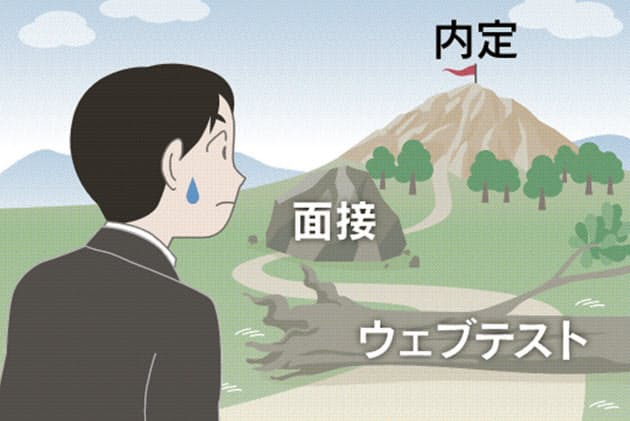 就活ウェブテストでは何みられてる 配属先に影響も Nikkei Style 就活ウェブテストでは何みられてる 配属先に影響も Nikkei Style
