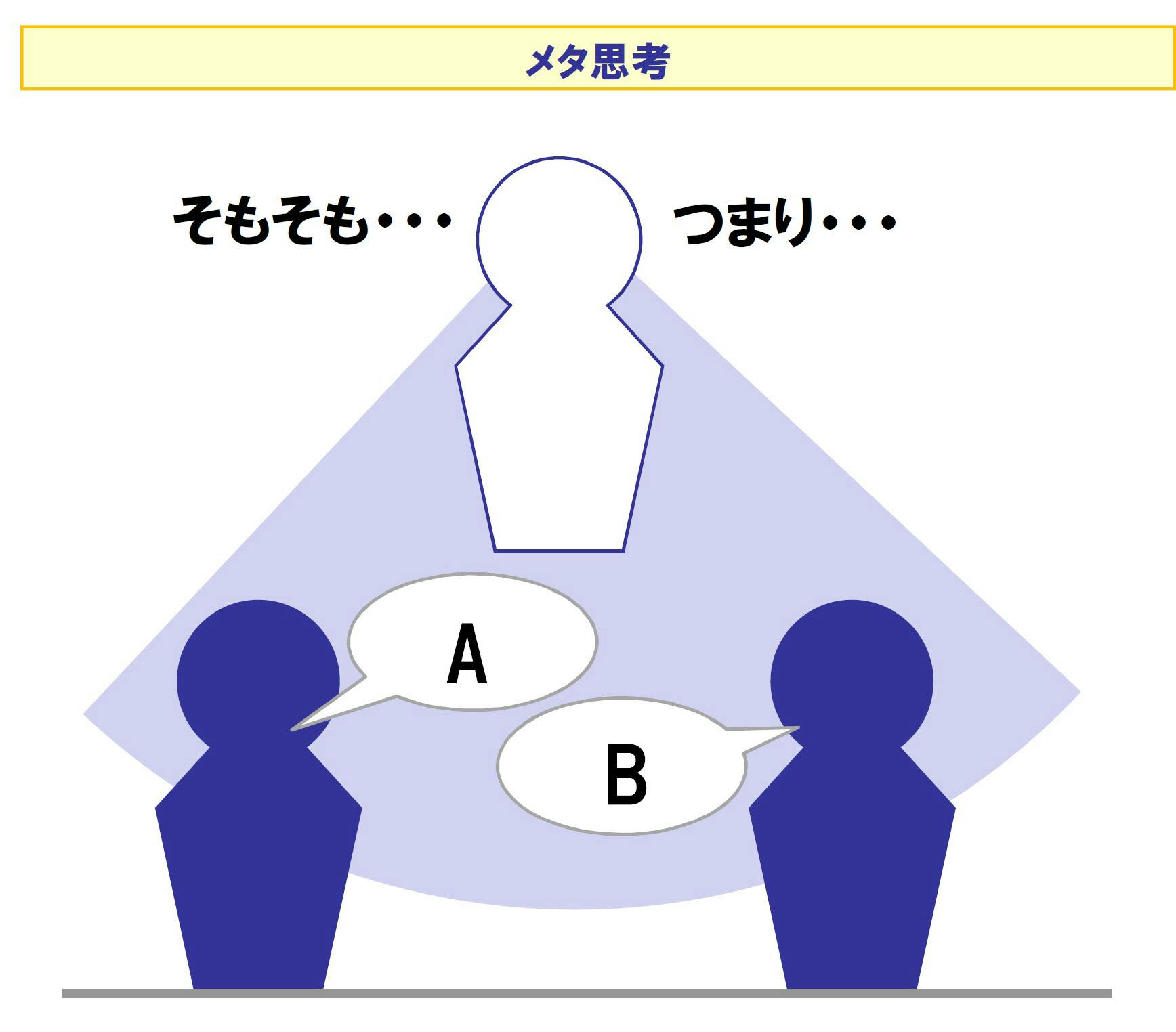 図解 仕事で差がつく ビジネス思考法 Nikkei Style 図解 仕事で差がつく ビジネス思考法 Nikkei Style