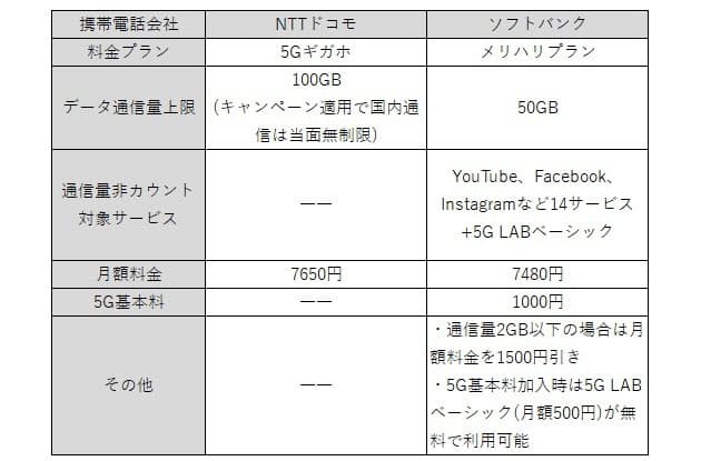 ついに始まった 5g 乗り換えを急ぐべきひとは Mono Trendy Nikkei Style