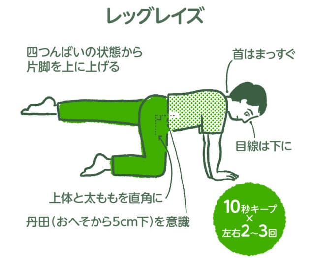 あっ ぎっくり腰 その直後 激痛でも動ける裏技 Nikkei Style あっ ぎっくり腰 その直後 激痛でも動ける裏技 Nikkei Style