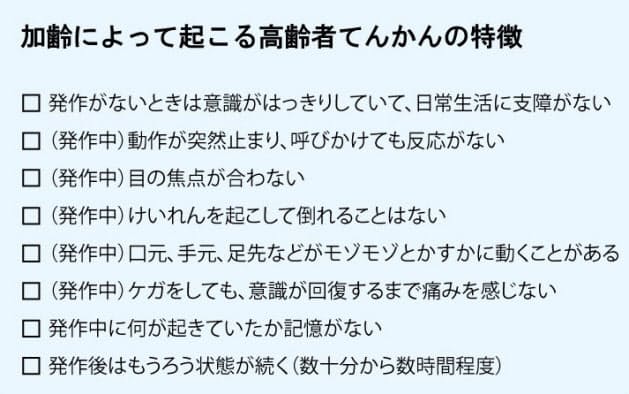 答えと解説 てんかん 認知症どっち 高齢者の症状 見分け方は Nikkei Style 答えと解説 てんかん 認知症どっち 高齢者の症状 見分け方は Nikkei Style