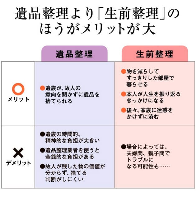 生前整理は 遺品整理 より いいことずくめ 親70代は生前整理の好機 介護 相続 Nikkei Style 生前整理は 遺品整理 より いいことずくめ 親70代は生前整理の好機 介護 相続 Nikkei Style