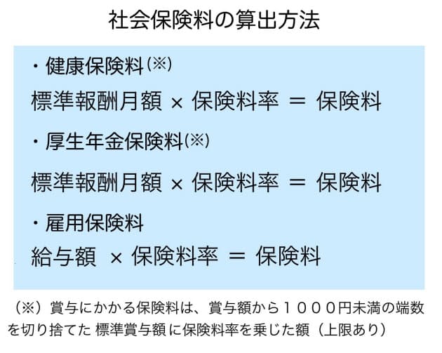 社会 保険 料率