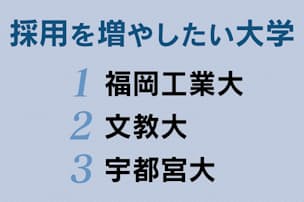 コロナで悩む世界の名門大学 講義の録画に反対の声も Nikkei Style コロナで悩む世界の名門大学 講義の録画に反対の声も Nikkei Style