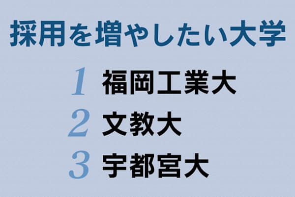 採用してよかった 大学ランキング 1位は北大 U22 Nikkei Style