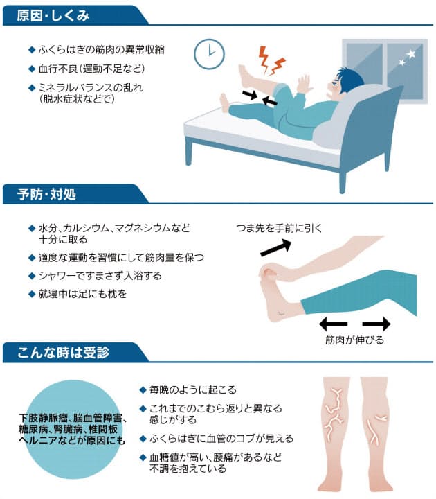 暑い季節はこむら返りに注意 カギは血行 足に枕も Nikkei Style 暑い季節はこむら返りに注意 カギは血行 足に枕も Nikkei Style