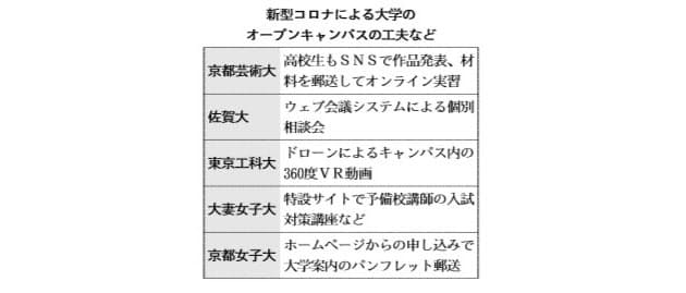 ネットで体験 オープンキャンパス 大学と高校生結ぶ Nikkei Style ネットで体験 オープンキャンパス 大学と高校生結ぶ Nikkei Style