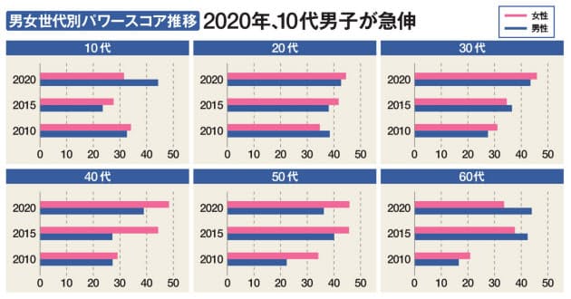 大泉洋 国民的俳優に 10年かけ増した存在感と演技力 エンタメ Nikkei Style