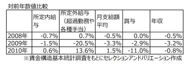 手当 相場 役職 役職手当の相場・残業の扱い・減額は可能？主任手当の相場