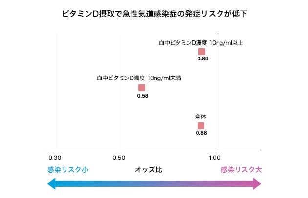感染症予防から がんのリスク低下にまで関与 ビタミンdで免疫維持 おすすめは魚を Nikkei Style 感染症予防から がんのリスク低下にまで関与 ビタミンdで免疫維持 おすすめは魚を Nikkei Style