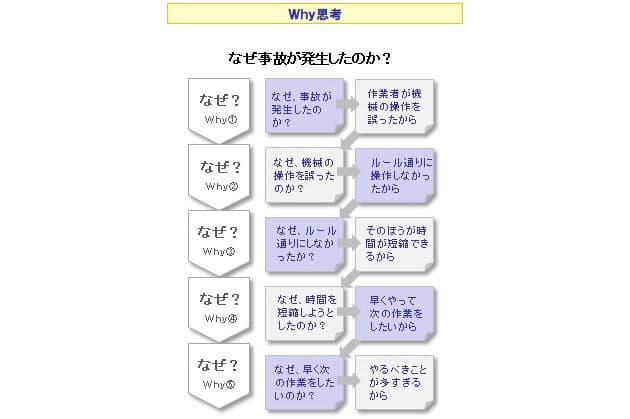 Why思考でイノベーティブな発想を チコちゃん人気は 問いの深さ Whyが問題解決 Nikkei Style Why思考でイノベーティブな発想を チコちゃん人気は 問いの深さ Whyが問題解決 Nikkei Style