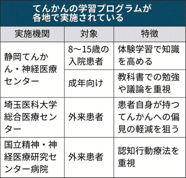 症状 小児 てんかん 小児のてんかん｜慶應義塾大学病院 KOMPAS