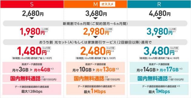 楽天 Uq ワイモバ 格安スマホ 料金お得なのは Mono Trendy Nikkei Style