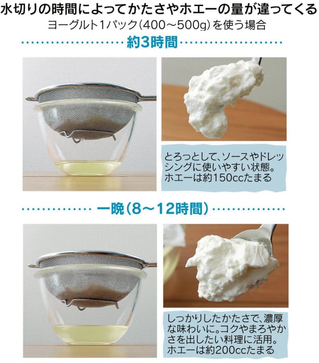 夏バテに水切りヨーグルト 前菜やマヨネーズ代わりに Nikkei Style 夏バテに水切りヨーグルト 前菜やマヨネーズ代わりに Nikkei Style