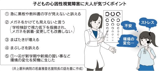 ストレスや不安で目に異変 患者増え 各地に心療眼科 ヘルスup Nikkei Style