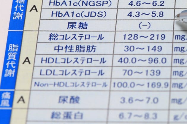 脂質異常症を放置しない 中年の4 5割は健診で異常値 Nikkei Style 脂質異常症を放置しない 中年の4 5割は健診で異常値 Nikkei Style