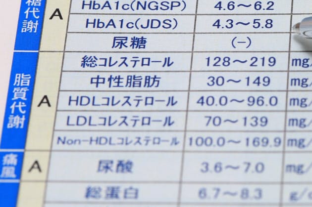 基準 ldl 値 コレステロール