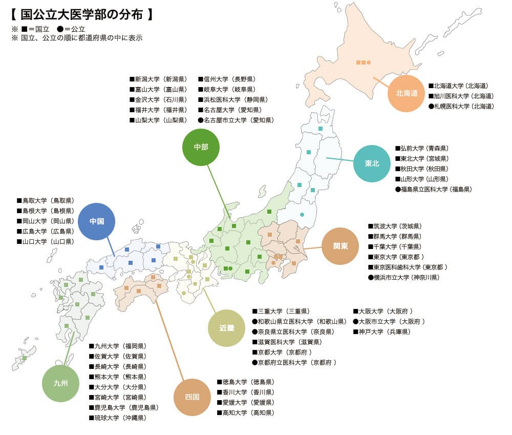 近畿 地方 大学 偏差 値