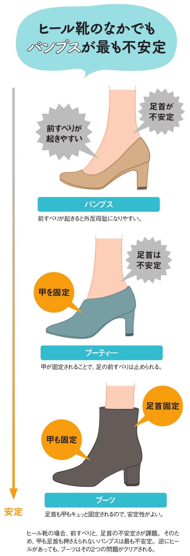 パンプスよりブーツ 体重支える 距骨 にやさしく Woman Smart Nikkei Style