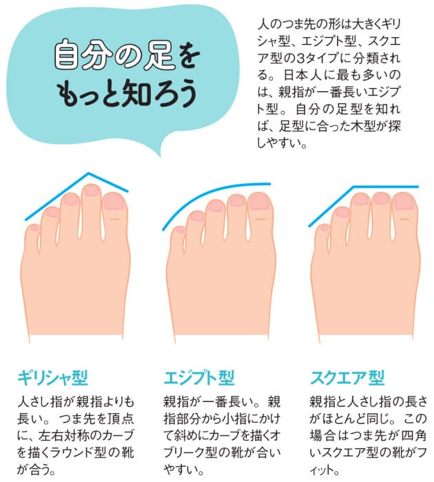 足寿命延ばす ヒール履いたらしっかり脚をマッサージ Nikkei Style
