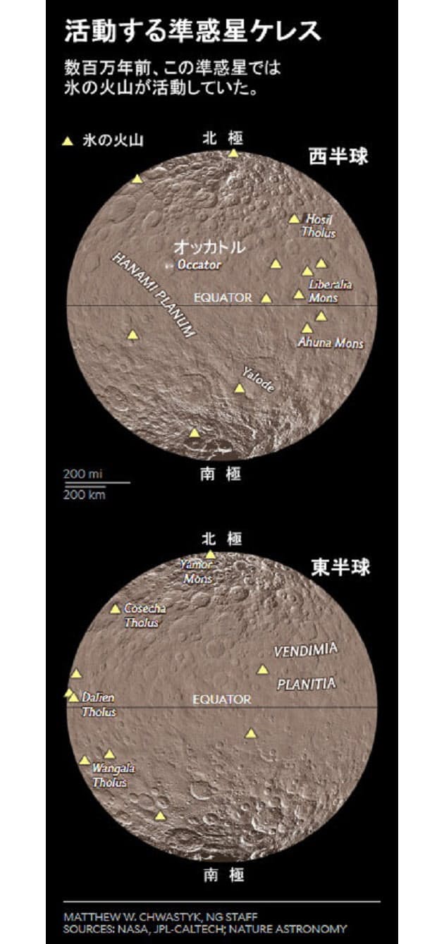 火星 木星間の準惑星 地底に塩水 氷火山も活動か Nikkei Style